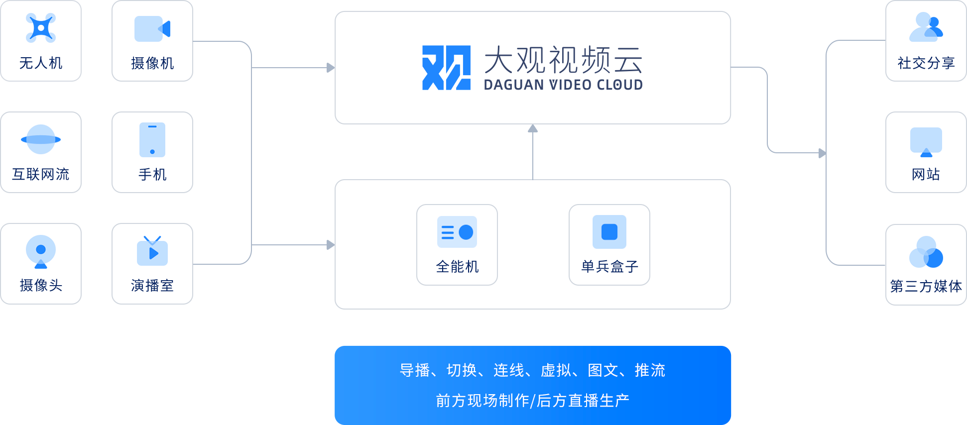 无法加载
