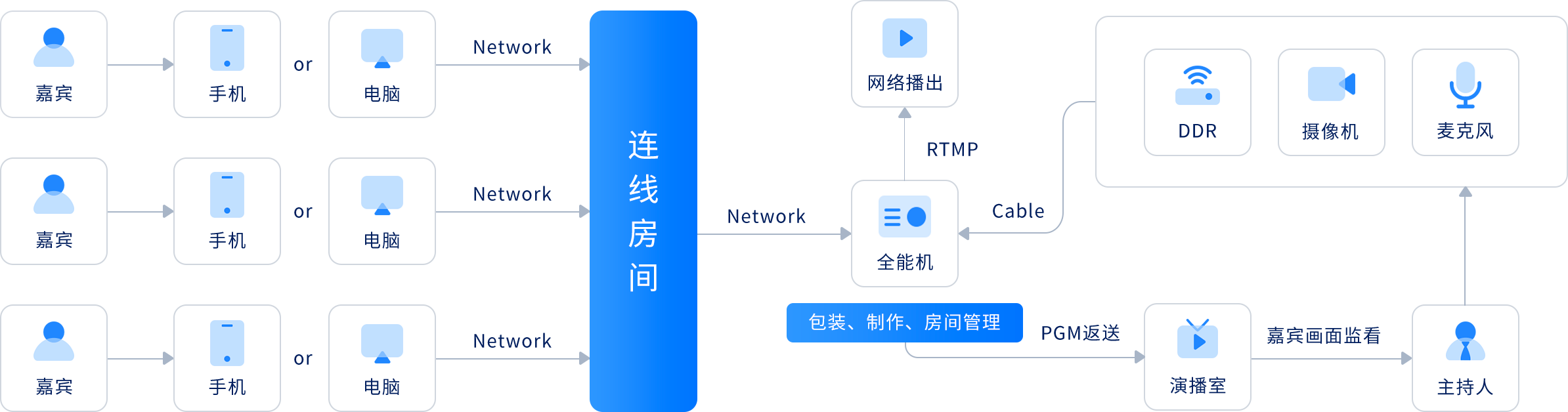 无法加载