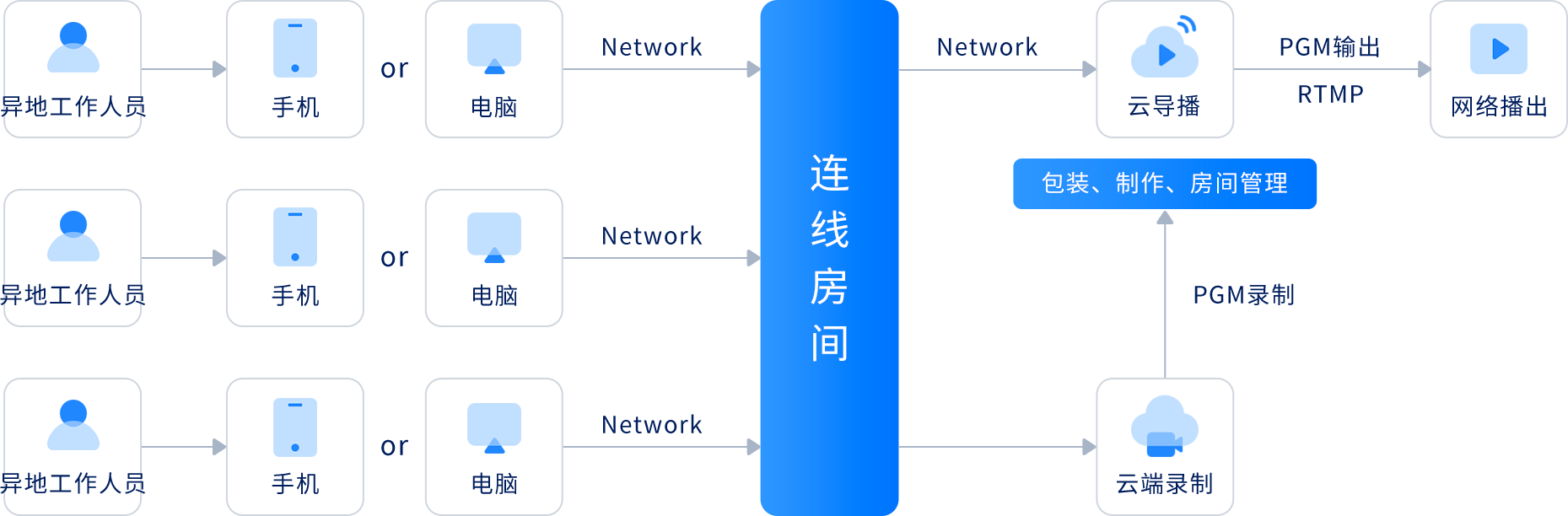 无法加载